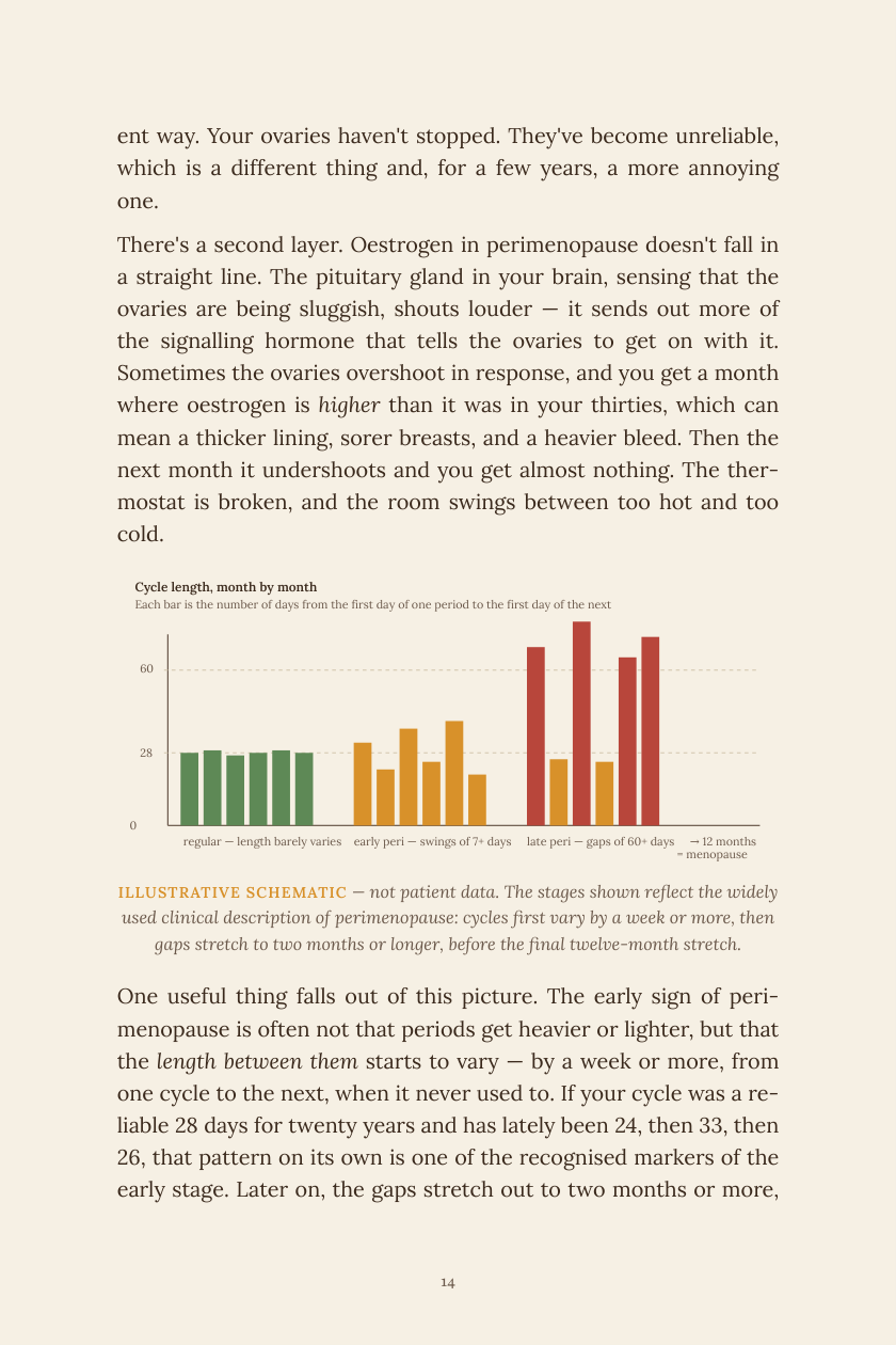 Inside the book: cycle length chart explained in plain English